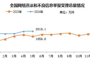 罗马诺：曼联、纽卡有意吉拉西，阿森纳和拜仁正关注弗林蓬